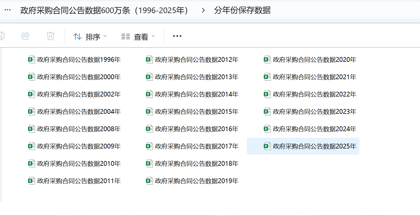 2政府采购合同-分年份数据